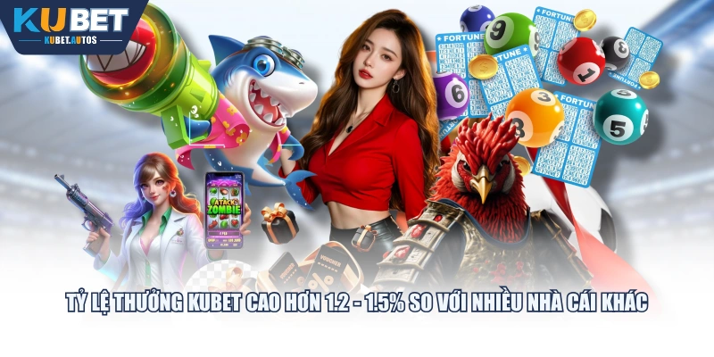Tỷ lệ thưởng KUBET cao hơn 1.2 - 1.5% so với nhiều nhà cái khác 